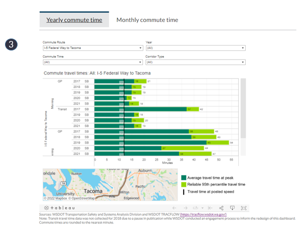 Chart sample image