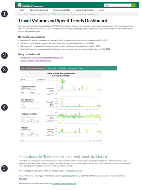 Travel trend dashboard overall image