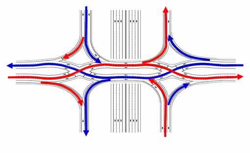 Basic diagram of the two basic flows of traffic for a diverging diamond interchange.