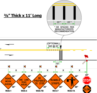 Rumble strip diagram