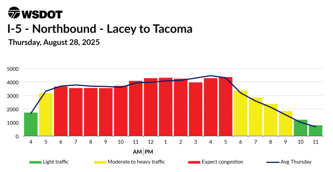 2025 Labor Day travel chart