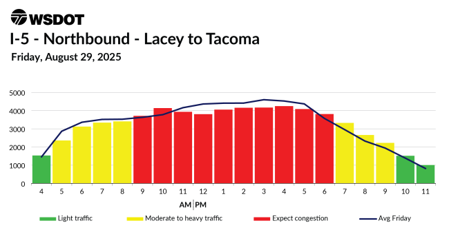 2025 Labor Day travel chart