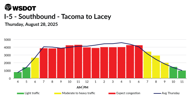 2025 Labor Day travel chart