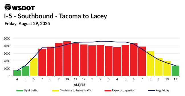 2025 Labor Day travel chart