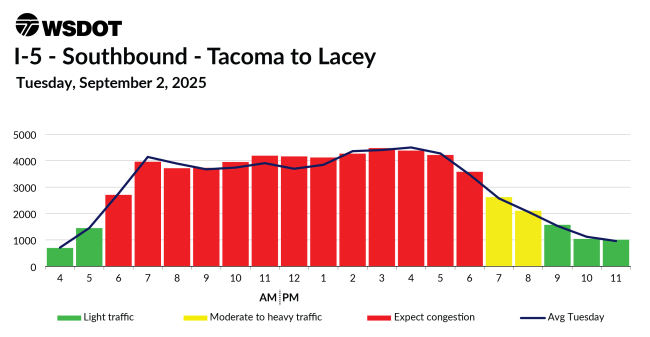 2025 Labor Day travel chart